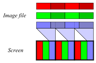 Subpixel Rendering And Image Resizeing